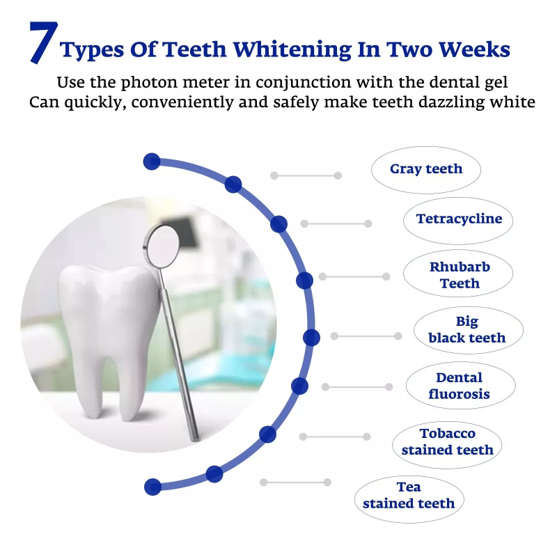 Teeth Whitening Accelerator Sm - Teeth Whitening With Laser recension och pris